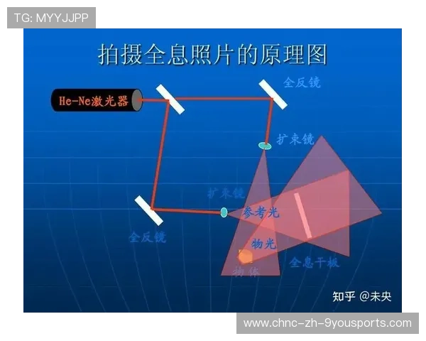 全息投影训练：和虚拟对手对练，全息投影虚拟成像技术